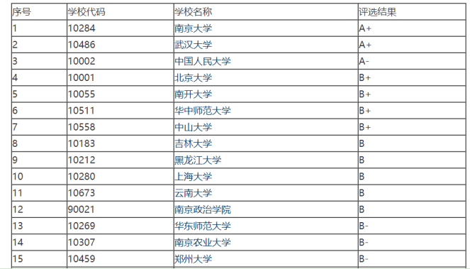 华中师范大学情报学考研，情报学考研（华中师范大学情报学考研,情报学考研哪个好）  第1张